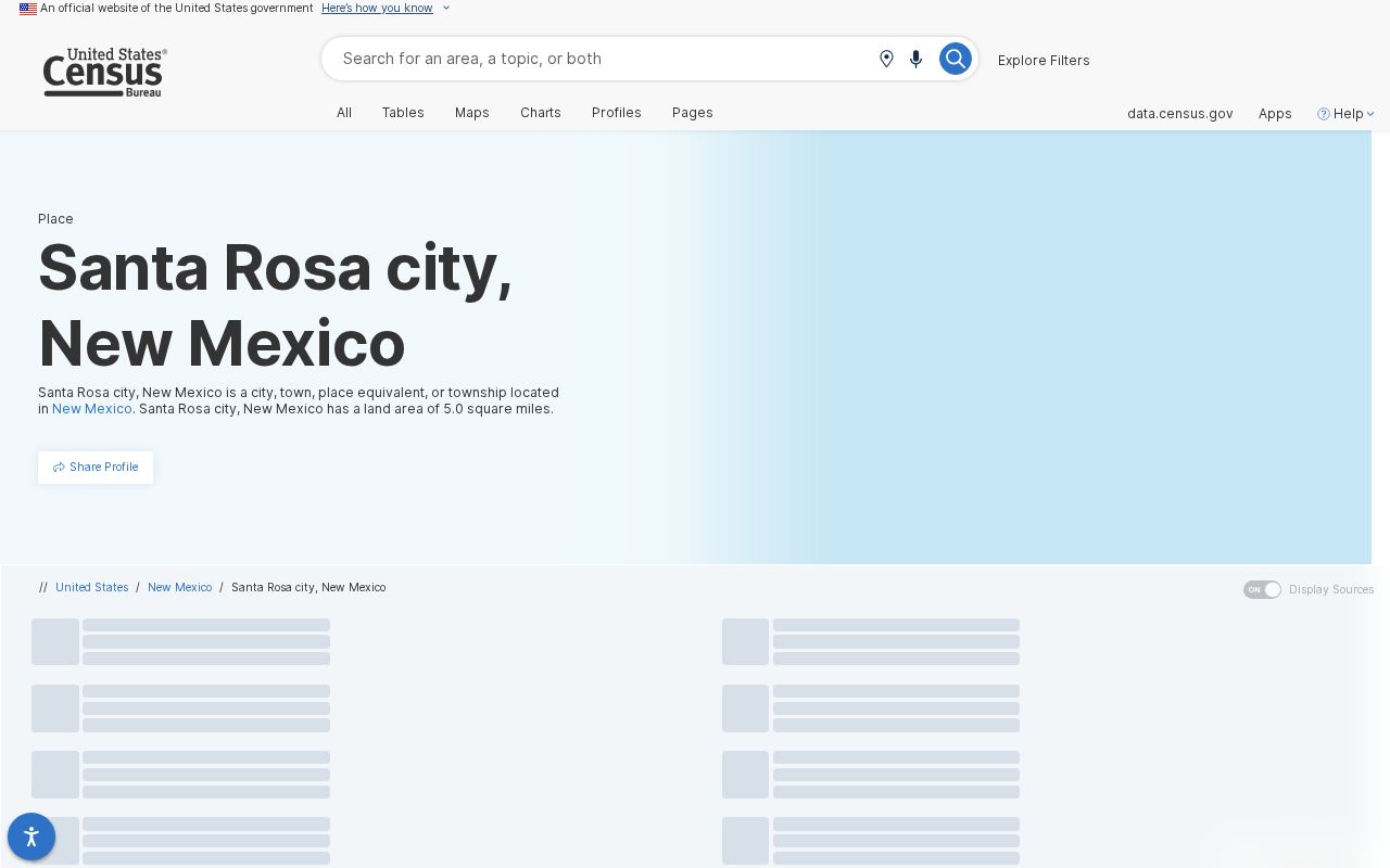 Santa Rosa court docket Census city profile and population context