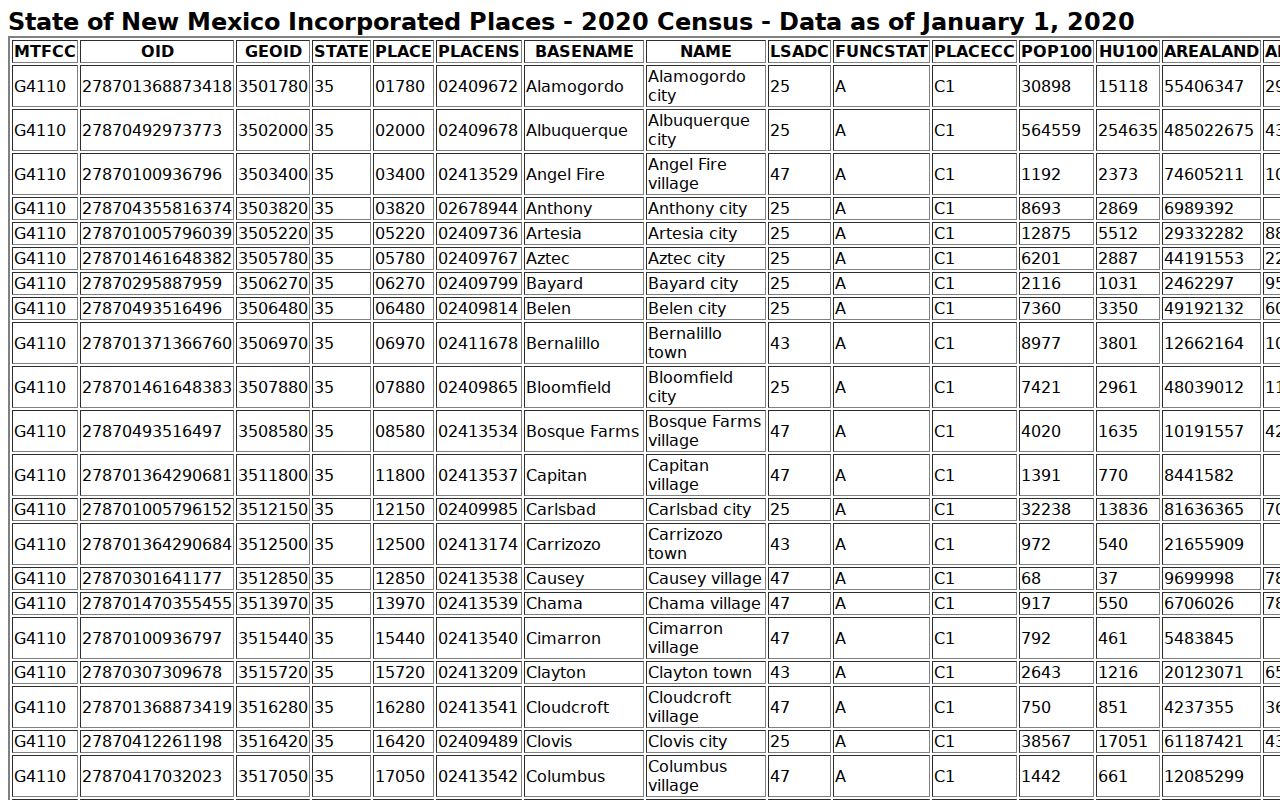 Vaughn court docket Census incorporated-place population ranking